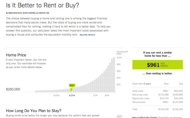 Should I rent or should I buy?