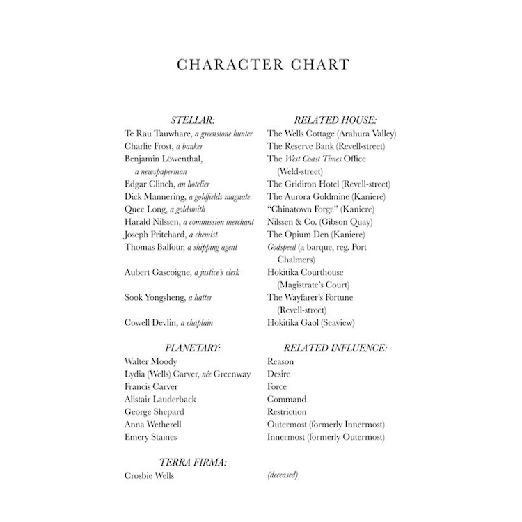 Character Chart for The Luminaries