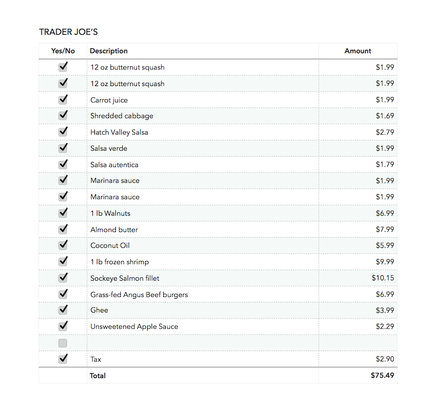 Trader Joe's Whole 30 Freezer Cooking Shopping List